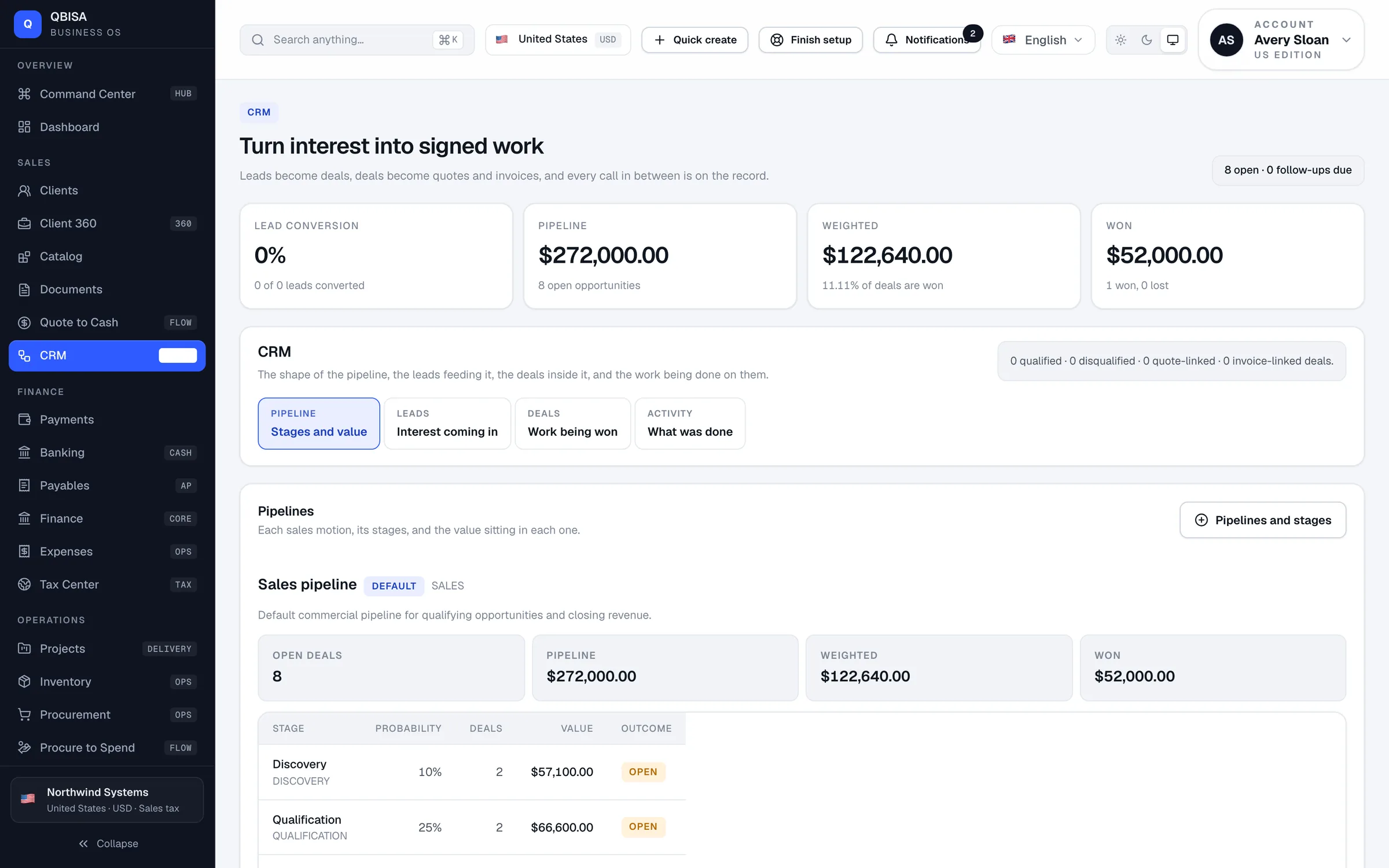 QBISA — pipeline commercial du CRM par étape