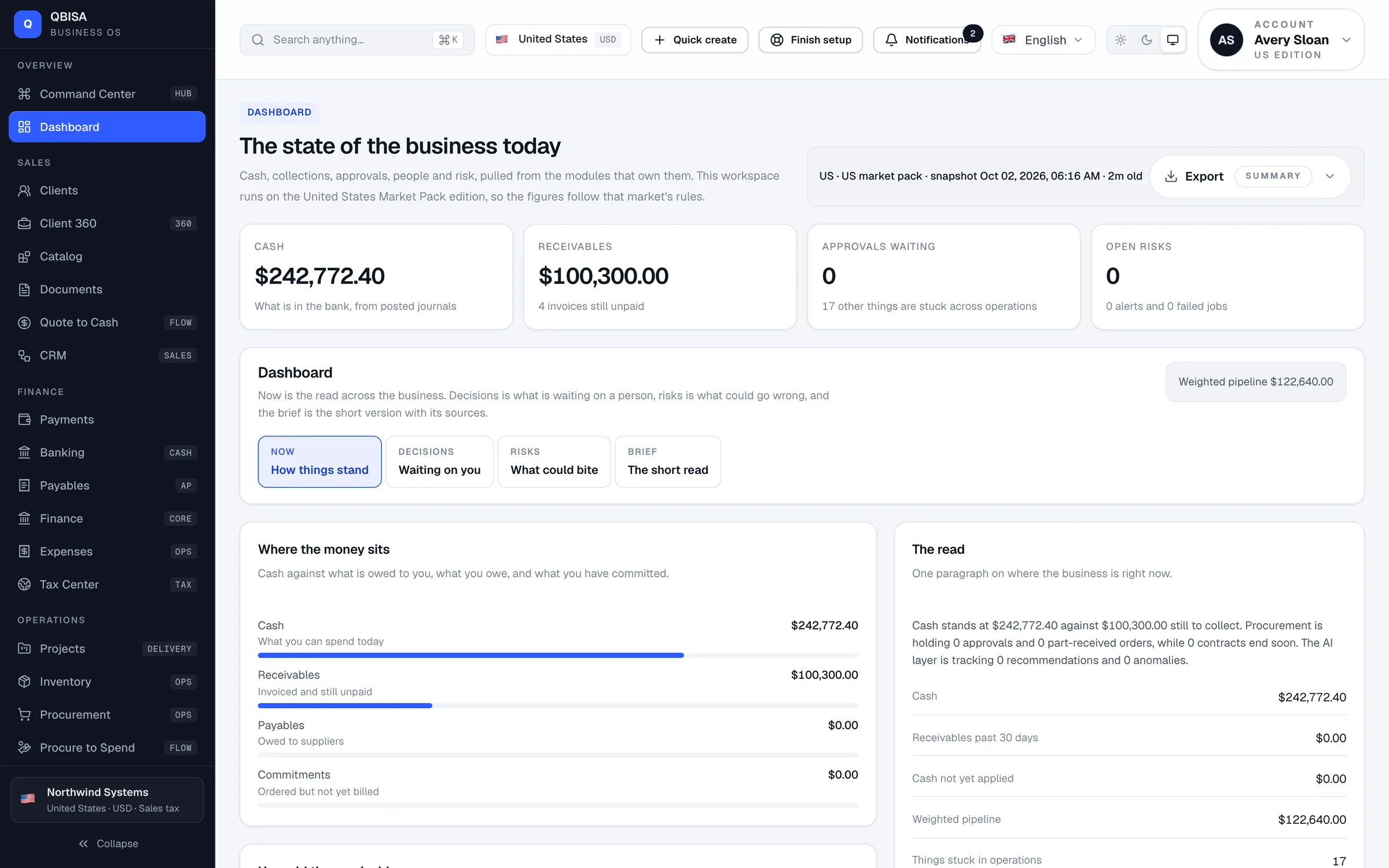 QBISA — tableau de bord avec la trésorerie, les créances et l'état de l'entreprise aujourd'hui